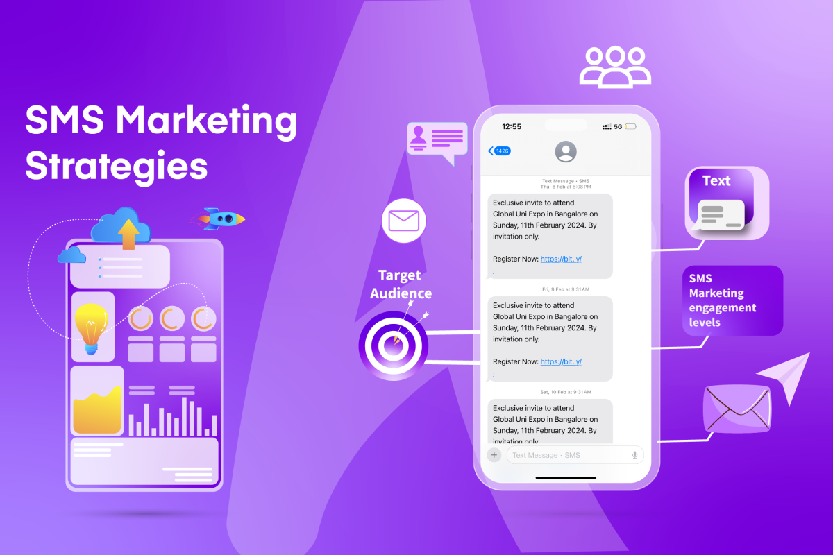 SMS Marketing Strategies