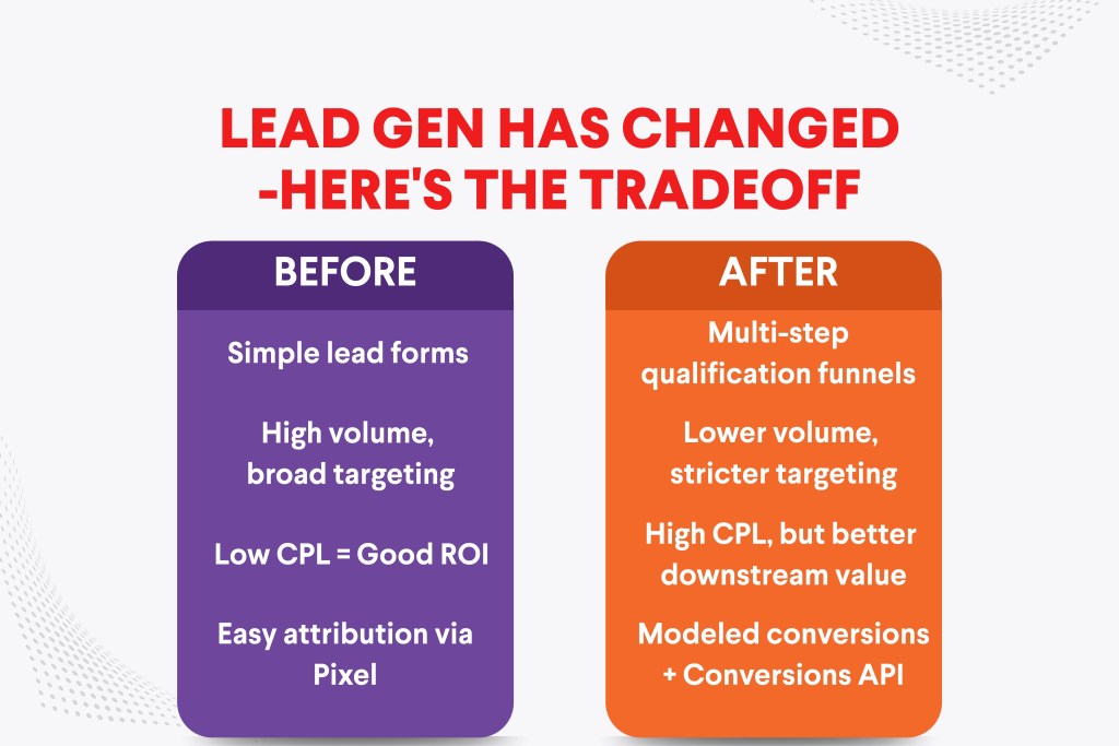 ASD Lead Gen Has Changed—Here’s the Tradeoff