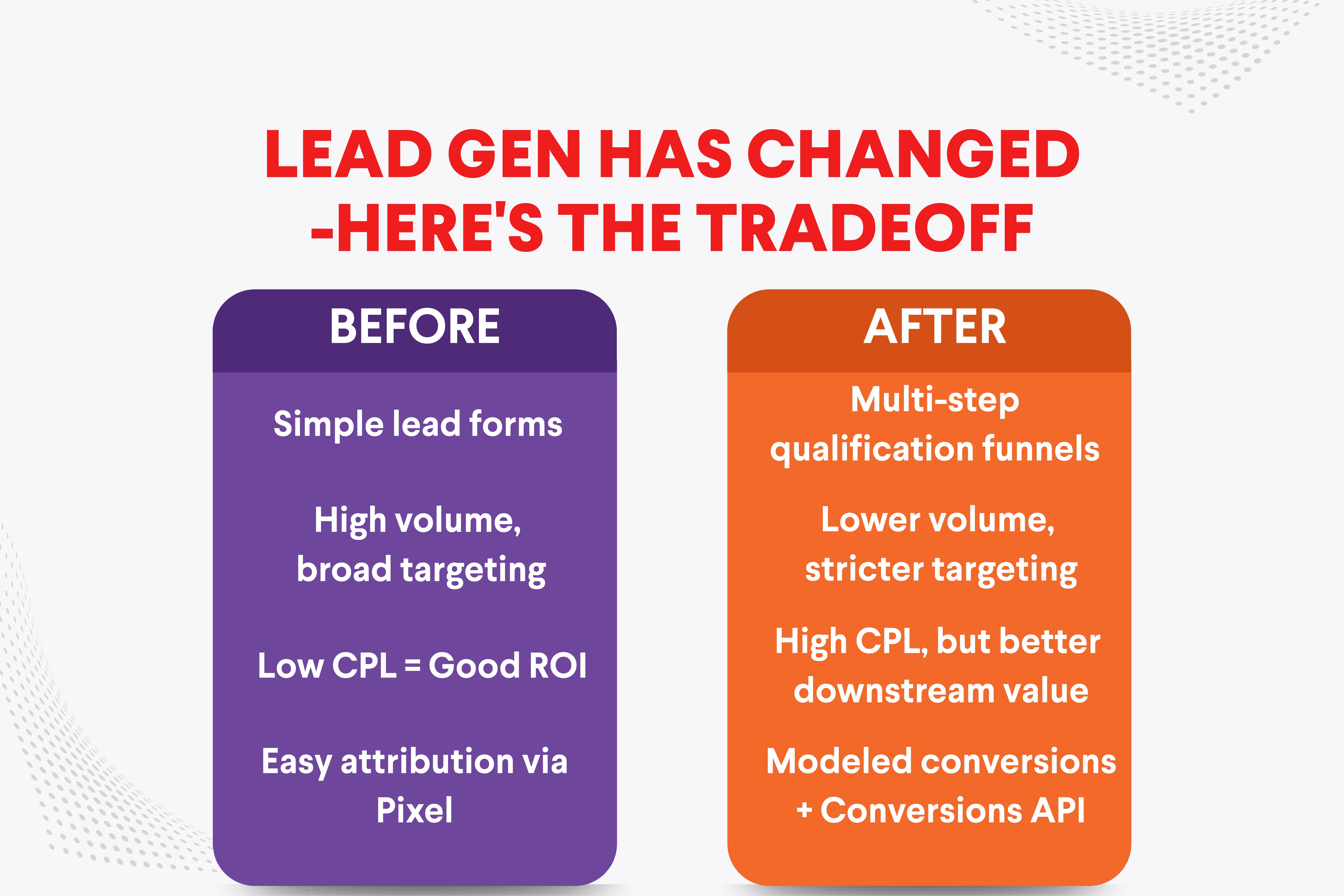 ASD Lead Gen Has Changed—Here’s the Tradeoff