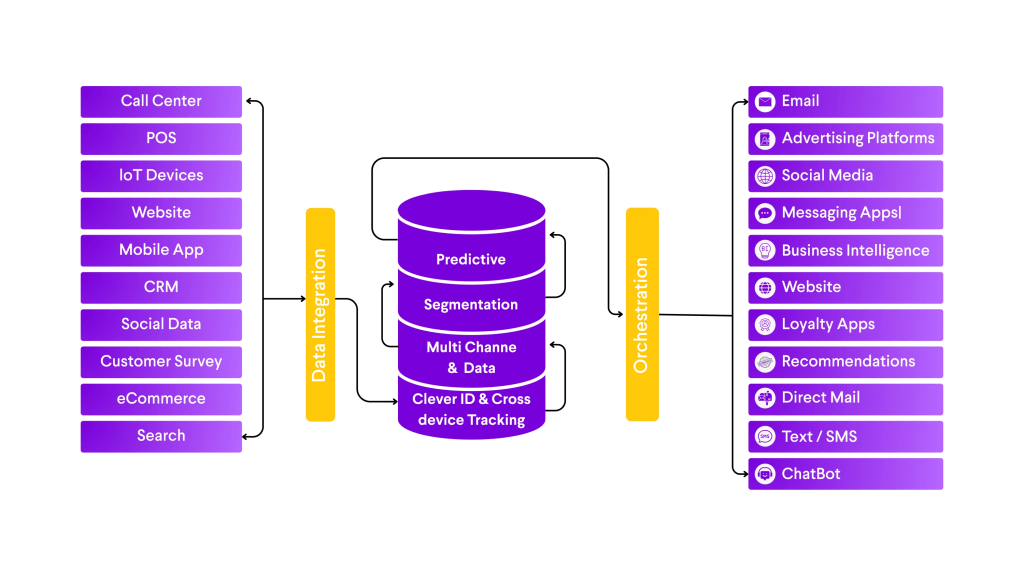 Performance with Real time Data 220725