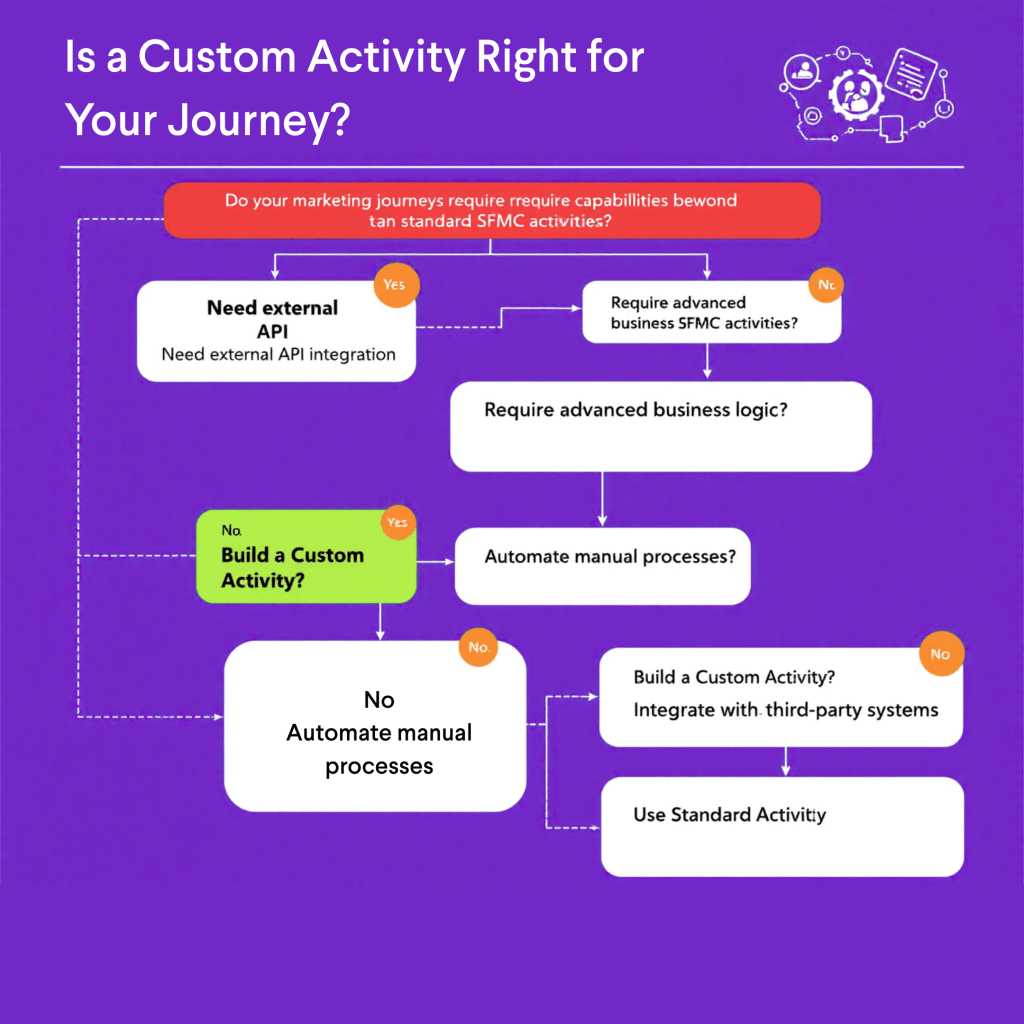 SFMC Blog 290725 updated