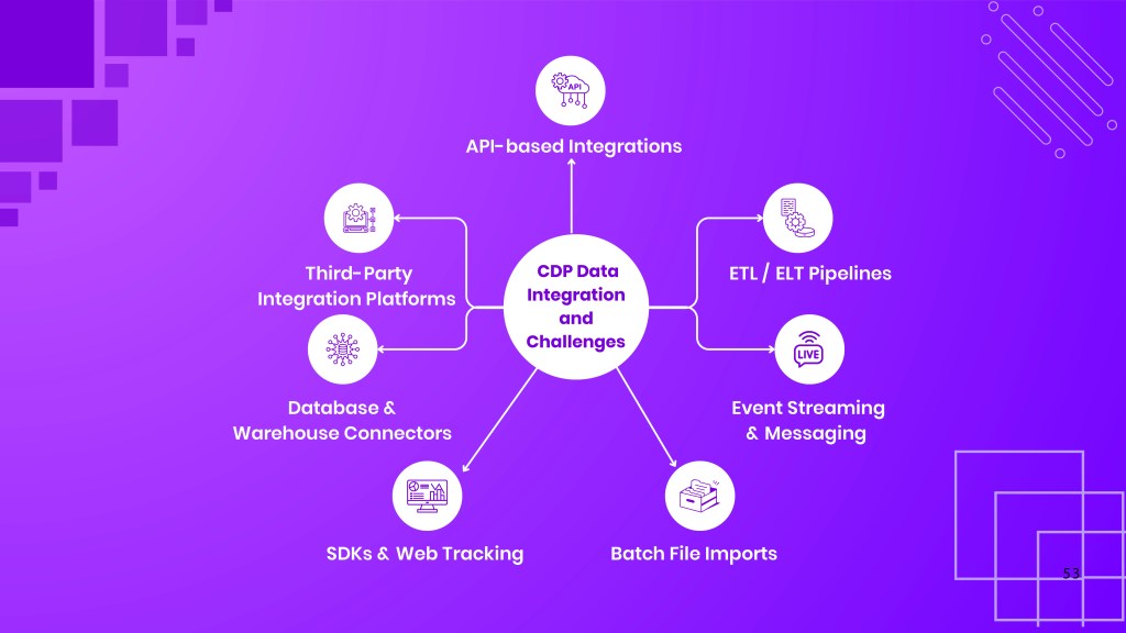ASD CDP Data Integration and Challenges