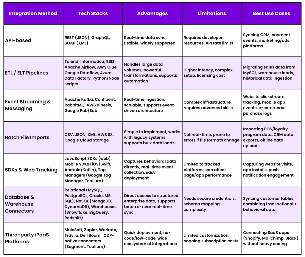 Integration methods 01